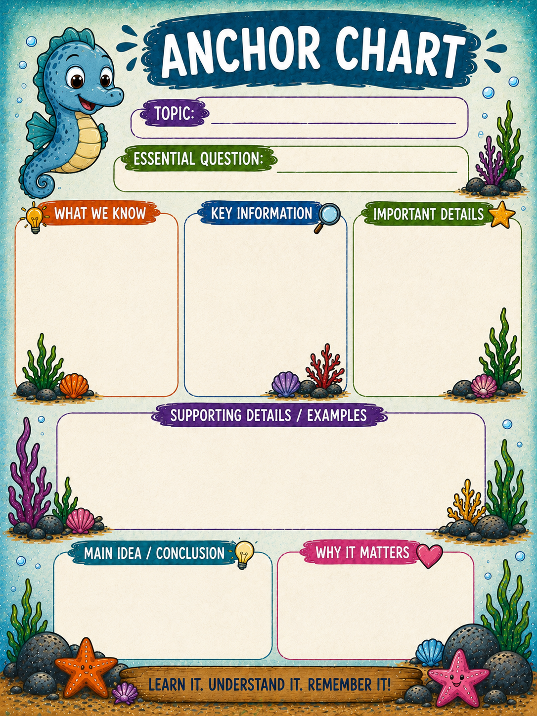Anchor Chart